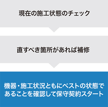 他社が建設した太陽光発電所のメンテナンスも承ります